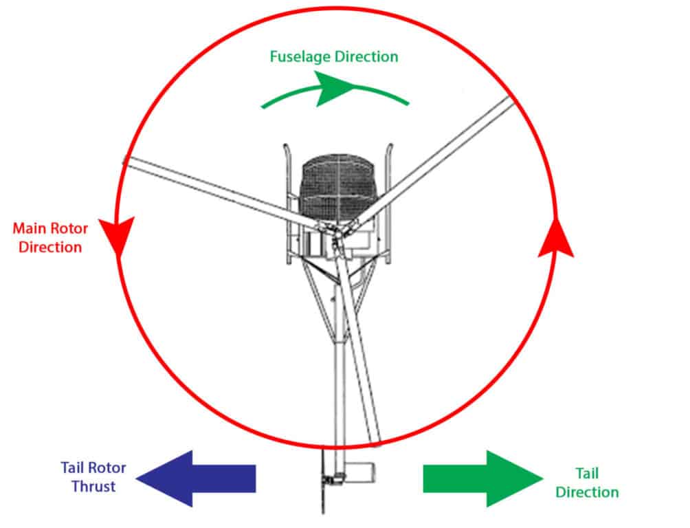 Helicopter Tail Rotor Thrust