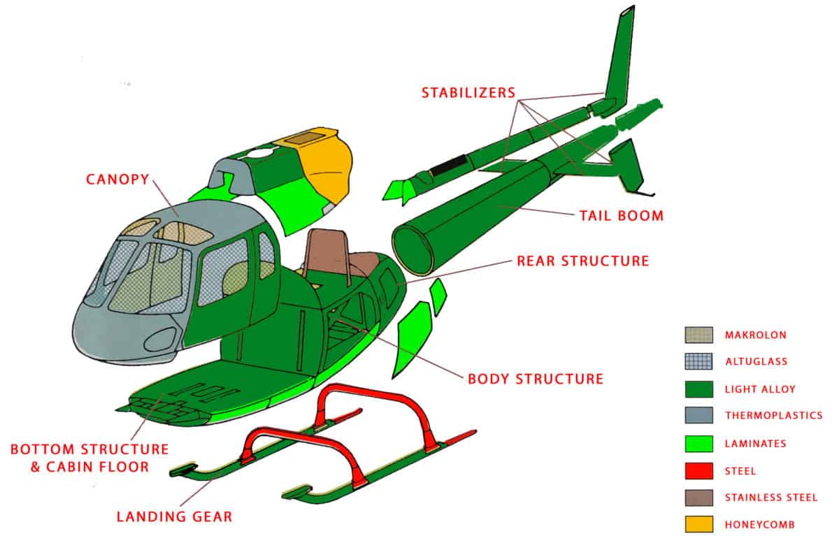 What Are Helicopters Made Of? Pilot Teacher