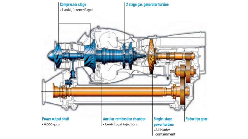 How Do Helicopter Engines Work? Your Ultimate Guide – Pilot Teacher